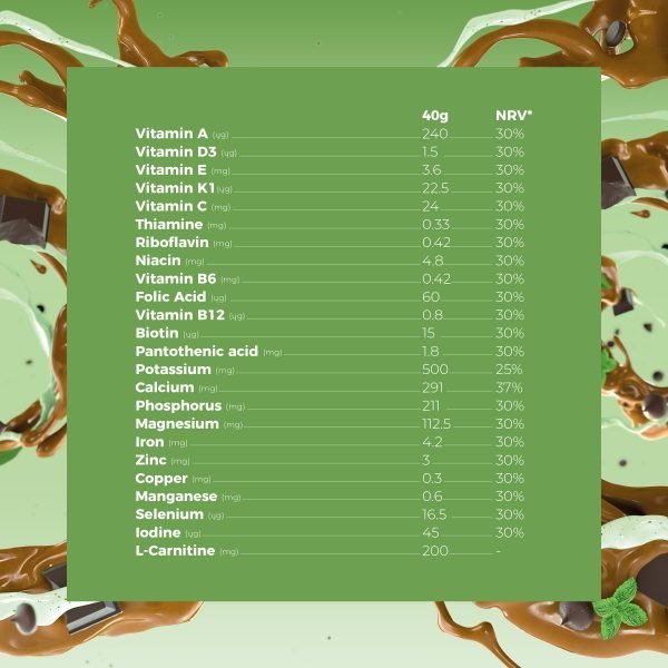 Mint Choc Gelato Meal Replacement Smoothie Nutritional Information