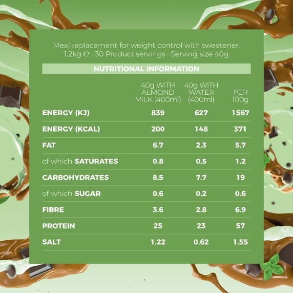 Mint Choc Gelato Meal Replacement Smoothie Nutritional Information